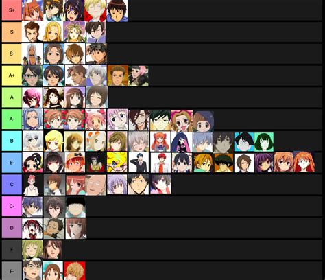 anime dimensions simulator tier list|character tier list anime dimensions.